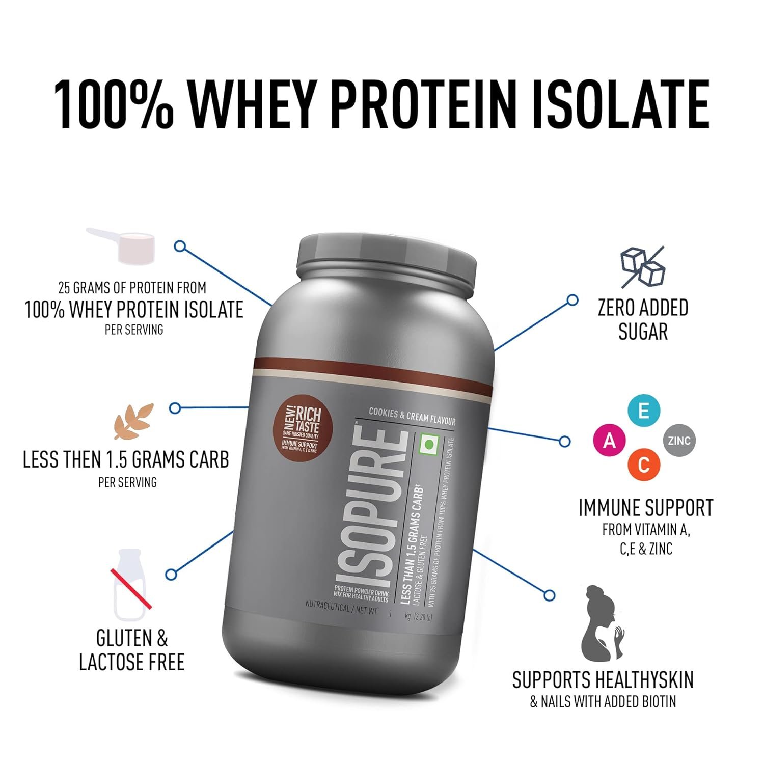 Isopure Whey Protein Isolate Powder with less than 1.5gm of Carbs and Vitamins for Immune Support - 1 kg Cookies & Cream, Vegetarian protein for Men & Women. Offer Pack - Image 4