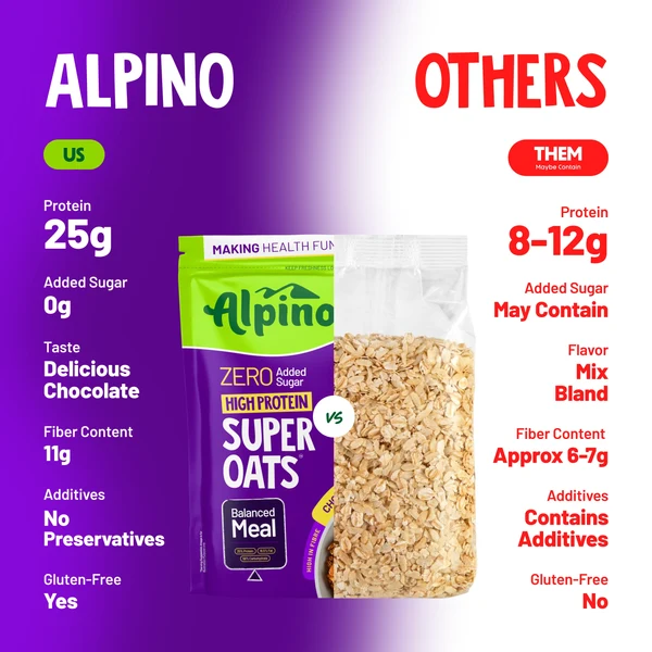 Alpino High Protein Super Rolled Oats Classic Coffee - Image 2